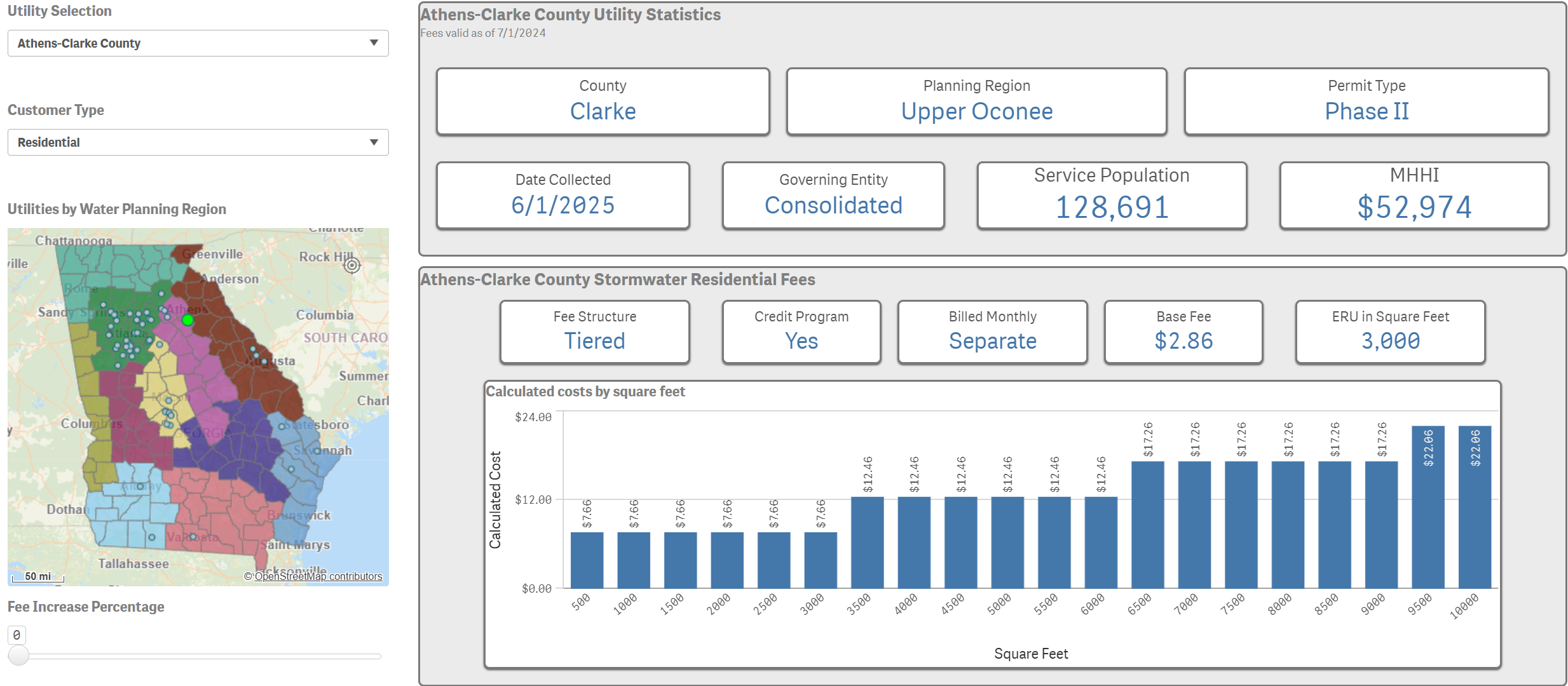 screenshot of single-utility data sheet